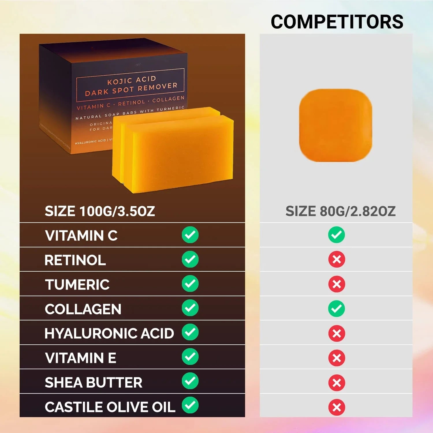 Kojic Acid Dark Spot Removing &amp; Brightening Soap Moisturizer